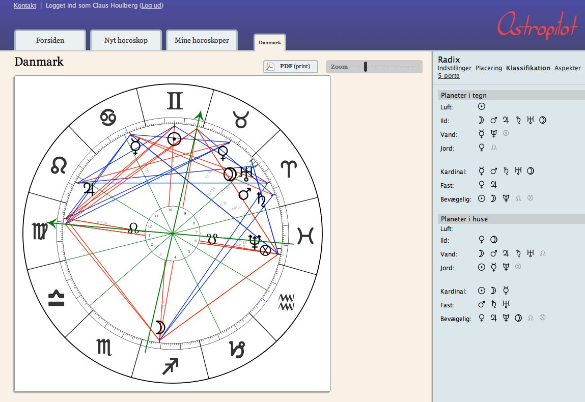 astropilot-horoskop