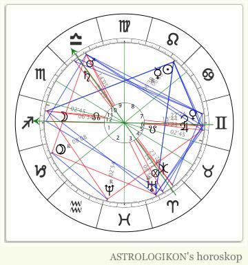 Astrologikonhorony