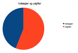 asel-indogud