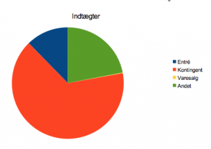 asel-indtægter13