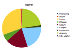 asel-udgifter